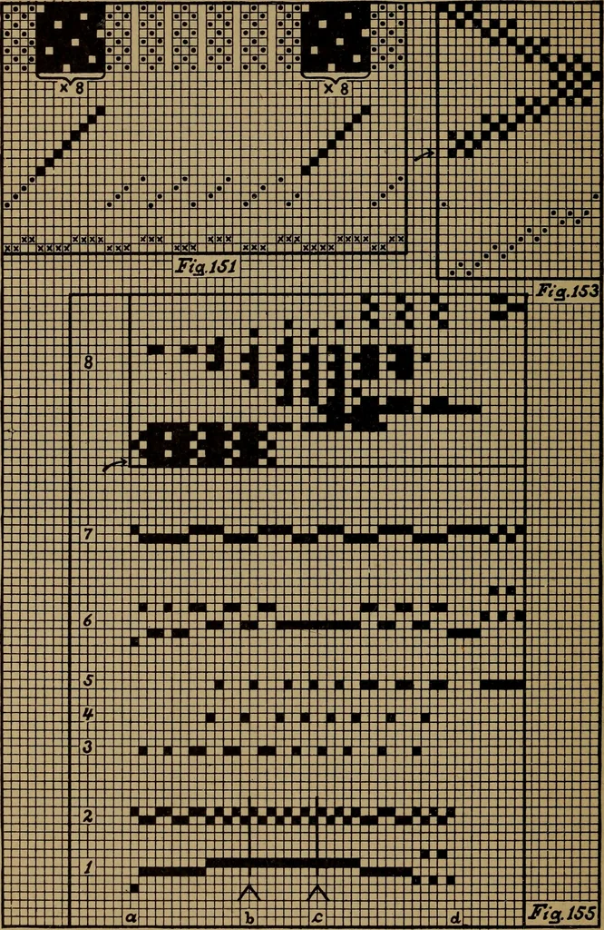 An illustration from Manufacture of narrow woven fabrics, ribbons, trimmings, edgings, etc., giving description of the various yarns used. The construction of weaves and novelties in fabric structures, also descriptive matter as to looms, etc, 1917, leaf 119