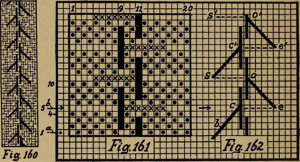 An illustration from Manufacture of narrow woven fabrics, ribbons, trimmings, edgings, etc., giving description of the various yarns used. The construction of weaves and novelties in fabric structures, also descriptive matter as to looms, etc, 1917, leaf 131