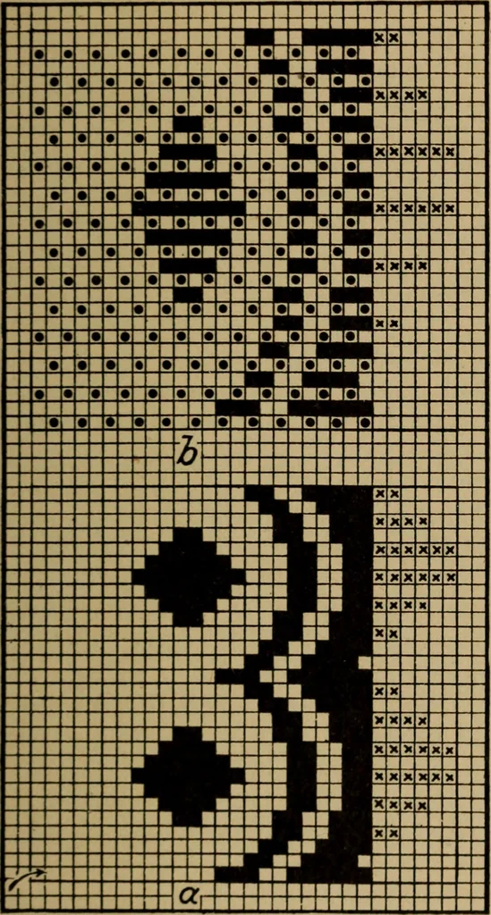 An illustration from Manufacture of narrow woven fabrics, ribbons, trimmings, edgings, etc., giving description of the various yarns used. The construction of weaves and novelties in fabric structures, also descriptive matter as to looms, etc, 1917, leaf 152