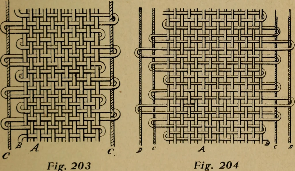 An illustration from Manufacture of narrow woven fabrics, ribbons, trimmings, edgings, etc., giving description of the various yarns used. The construction of weaves and novelties in fabric structures, also descriptive matter as to looms, etc, 1917, leaf 166