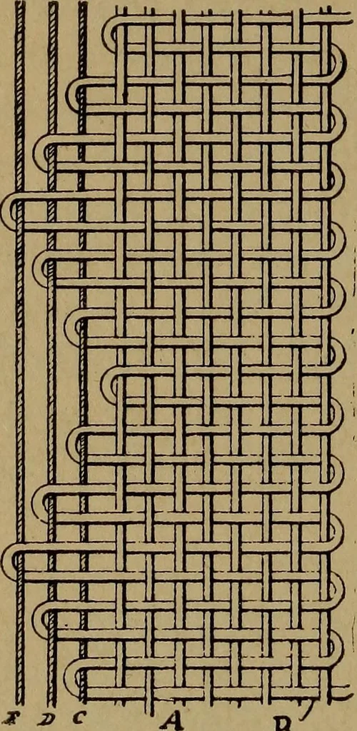 An illustration from Manufacture of narrow woven fabrics, ribbons, trimmings, edgings, etc., giving description of the various yarns used. The construction of weaves and novelties in fabric structures, also descriptive matter as to looms, etc, 1917, leaf 167