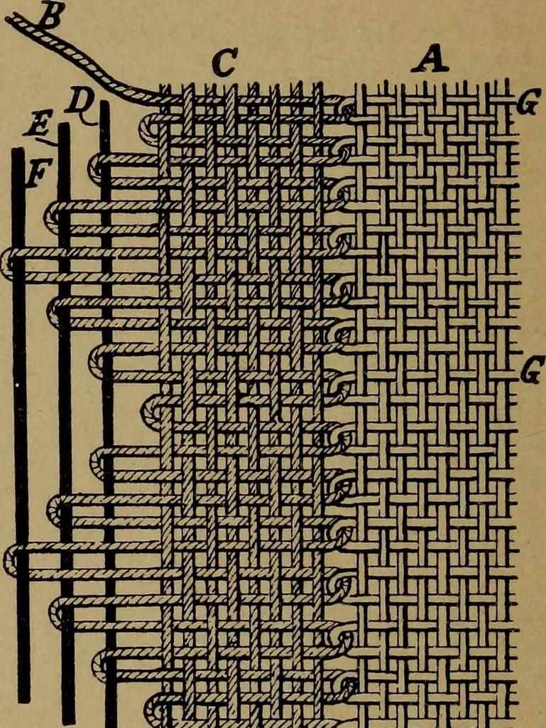 An illustration from Manufacture of narrow woven fabrics, ribbons, trimmings, edgings, etc., giving description of the various yarns used. The construction of weaves and novelties in fabric structures, also descriptive matter as to looms, etc, 1917, leaf 167