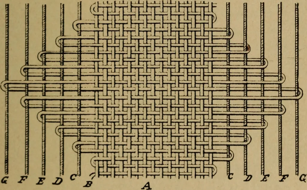 An illustration from Manufacture of narrow woven fabrics, ribbons, trimmings, edgings, etc., giving description of the various yarns used. The construction of weaves and novelties in fabric structures, also descriptive matter as to looms, etc, 1917, leaf 168