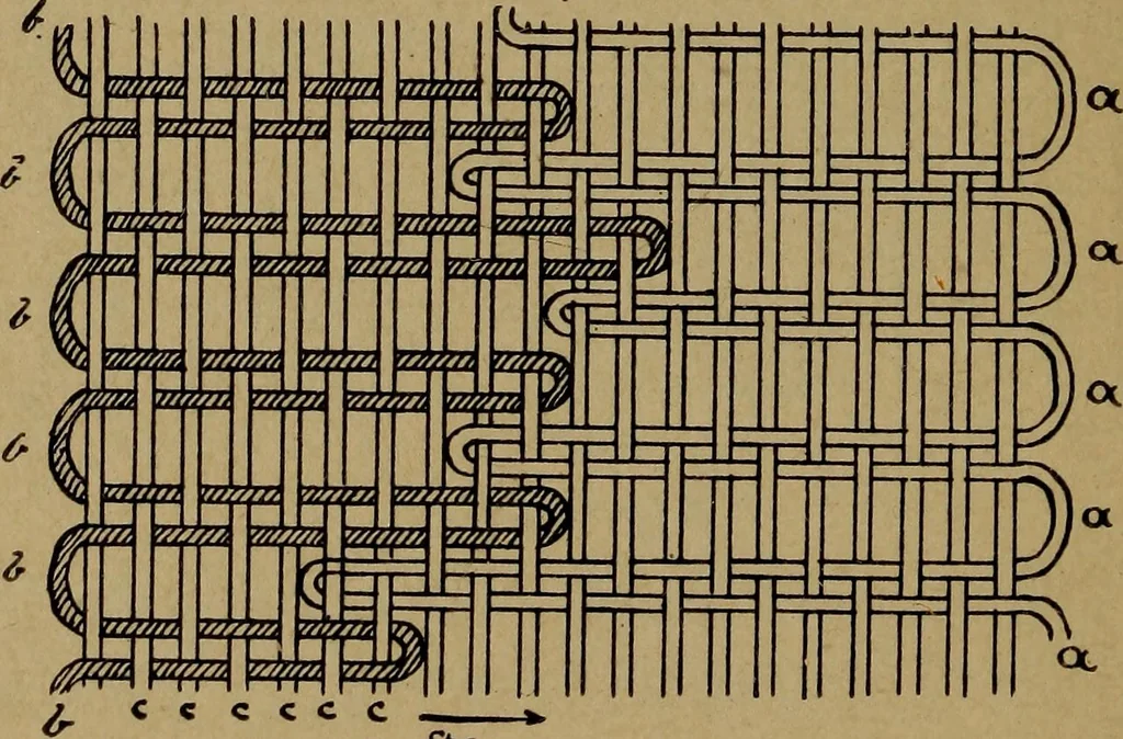 An illustration from Manufacture of narrow woven fabrics, ribbons, trimmings, edgings, etc., giving description of the various yarns used. The construction of weaves and novelties in fabric structures, also descriptive matter as to looms, etc, 1917, leaf 169
