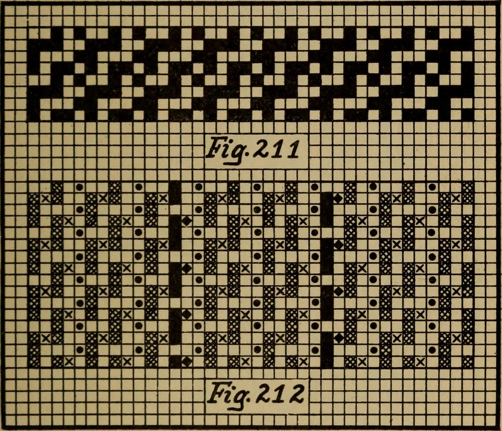 An illustration from Manufacture of narrow woven fabrics, ribbons, trimmings, edgings, etc., giving description of the various yarns used. The construction of weaves and novelties in fabric structures, also descriptive matter as to looms, etc, 1917, leaf 172