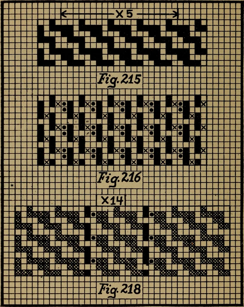 An illustration from Manufacture of narrow woven fabrics, ribbons, trimmings, edgings, etc., giving description of the various yarns used. The construction of weaves and novelties in fabric structures, also descriptive matter as to looms, etc, 1917, leaf 173