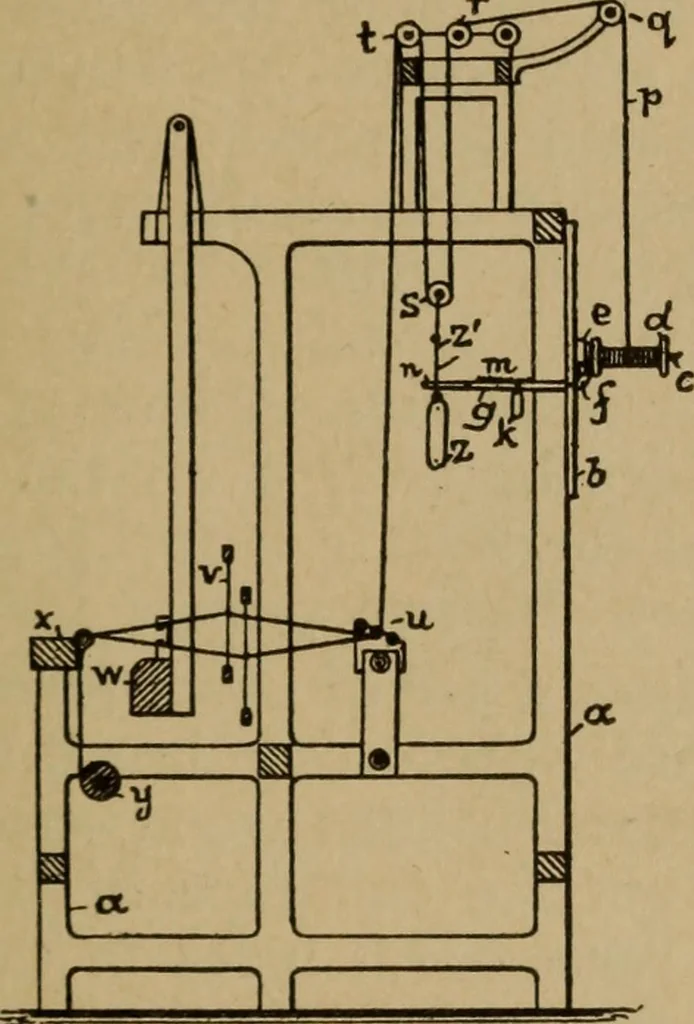 An illustration from Manufacture of narrow woven fabrics, ribbons, trimmings, edgings, etc., giving description of the various yarns used. The construction of weaves and novelties in fabric structures, also descriptive matter as to looms, etc, 1917, leaf 202