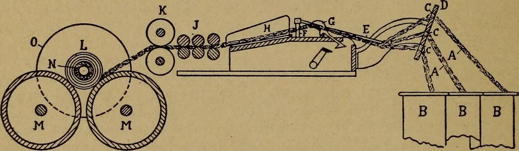 An illustration from Manufacture of narrow woven fabrics, ribbons, trimmings, edgings, etc., giving description of the various yarns used. The construction of weaves and novelties in fabric structures, also descriptive matter as to looms, etc, 1917, leaf 231