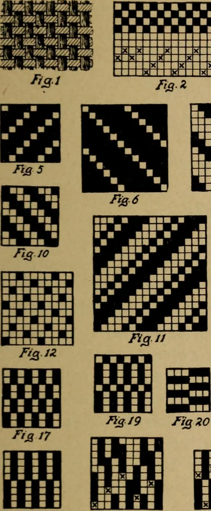 An illustration from Manufacture of narrow woven fabrics, ribbons, trimmings, edgings, etc., giving description of the various yarns used. The construction of weaves and novelties in fabric structures, also descriptive matter as to looms, etc, 1917, leaf 28