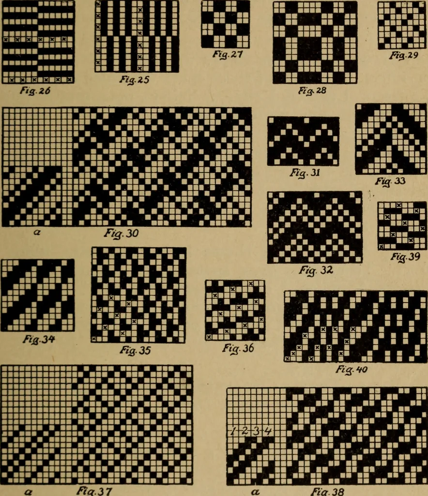 An illustration from Manufacture of narrow woven fabrics, ribbons, trimmings, edgings, etc., giving description of the various yarns used. The construction of weaves and novelties in fabric structures, also descriptive matter as to looms, etc, 1917, leaf 36