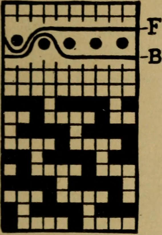 An illustration from Manufacture of narrow woven fabrics, ribbons, trimmings, edgings, etc., giving description of the various yarns used. The construction of weaves and novelties in fabric structures, also descriptive matter as to looms, etc, 1917, leaf 46