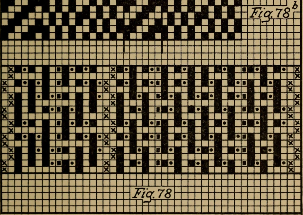 An illustration from Manufacture of narrow woven fabrics, ribbons, trimmings, edgings, etc., giving description of the various yarns used. The construction of weaves and novelties in fabric structures, also descriptive matter as to looms, etc, 1917, leaf 74