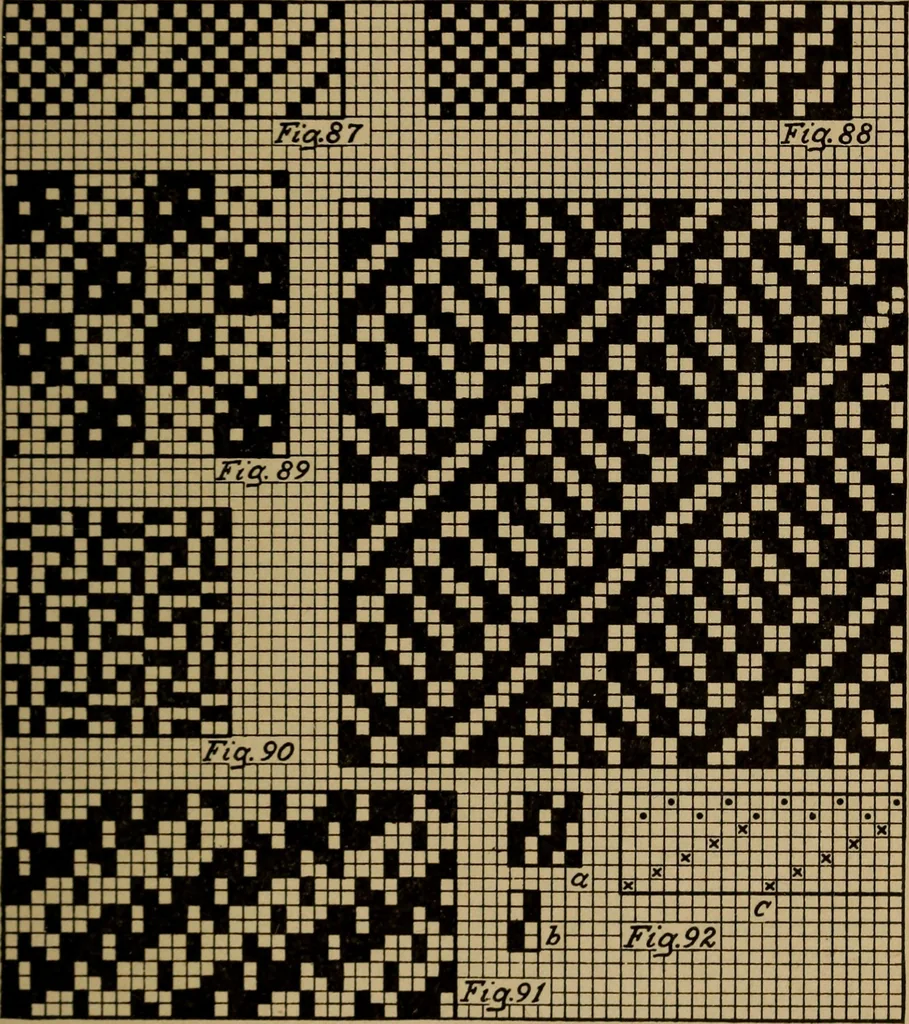 An illustration from Manufacture of narrow woven fabrics, ribbons, trimmings, edgings, etc., giving description of the various yarns used. The construction of weaves and novelties in fabric structures, also descriptive matter as to looms, etc, 1917, leaf 82