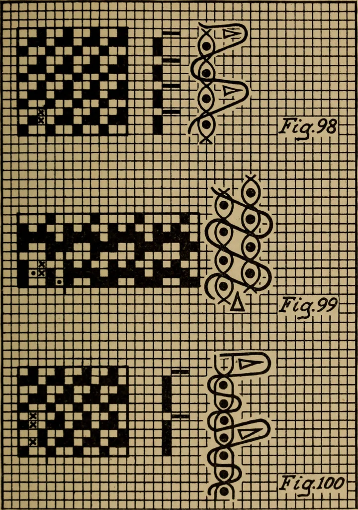 An illustration from Manufacture of narrow woven fabrics, ribbons, trimmings, edgings, etc., giving description of the various yarns used. The construction of weaves and novelties in fabric structures, also descriptive matter as to looms, etc, 1917, leaf 88