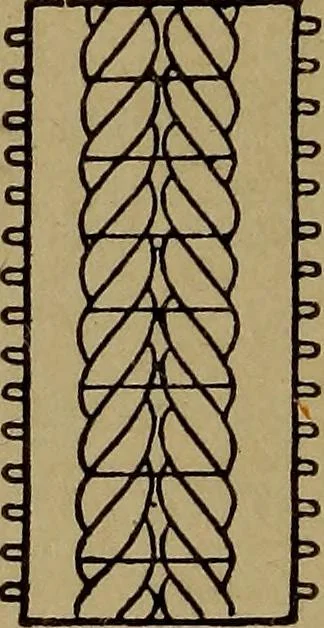 An illustration from Manufacture of narrow woven fabrics, ribbons, trimmings, edgings, etc., giving description of the various yarns used. The construction of weaves and novelties in fabric structures, also descriptive matter as to looms, etc, 1917, leaf 99