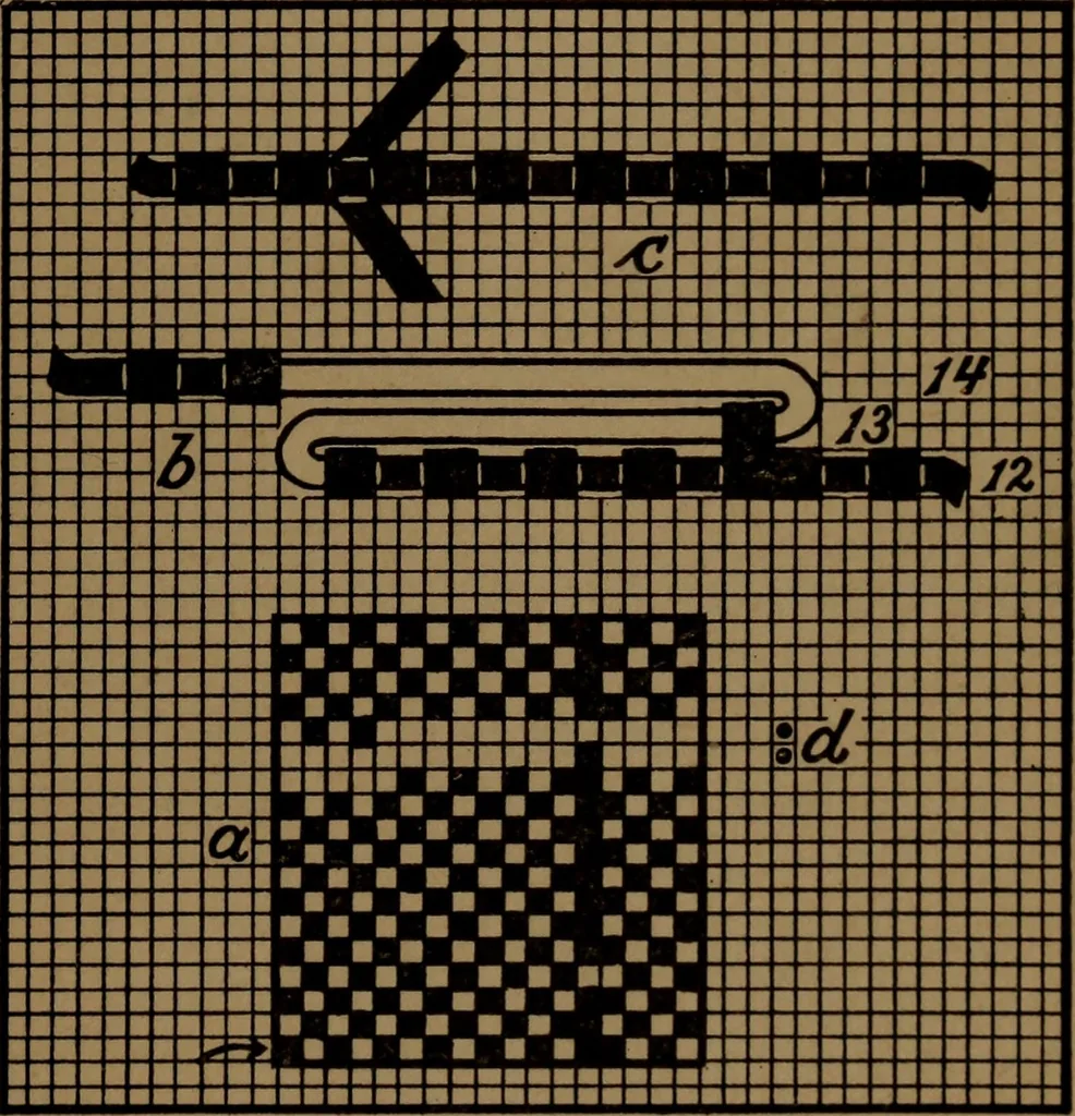 An illustration from Manufacture of narrow woven fabrics, ribbons, trimmings, edgings, etc., giving description of the various yarns used. The construction of weaves and novelties in fabric structures, also descriptive matter as to looms, etc, 1917, leaf 100