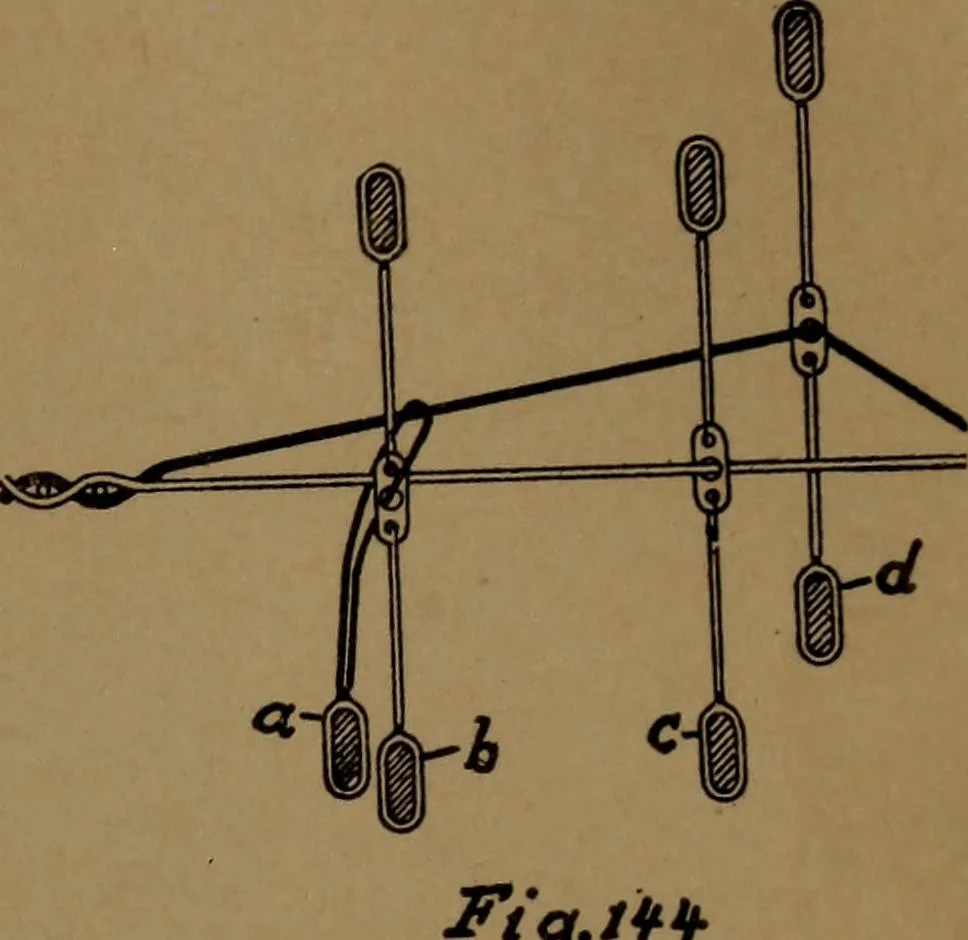 An illustration from Manufacture of narrow woven fabrics, ribbons, trimmings, edgings, etc., giving description of the various yarns used. The construction of weaves and novelties in fabric structures, also descriptive matter as to looms, etc, 1917, leaf 112