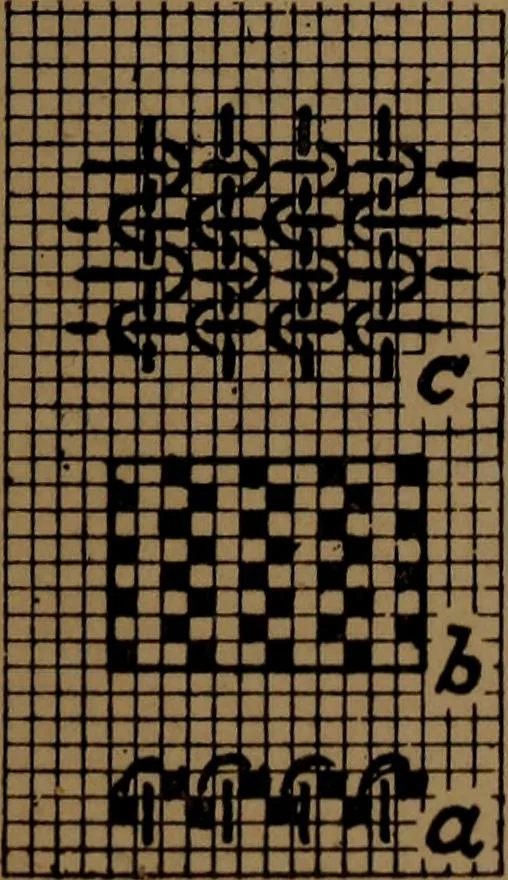 An illustration from Manufacture of narrow woven fabrics, ribbons, trimmings, edgings, etc., giving description of the various yarns used. The construction of weaves and novelties in fabric structures, also descriptive matter as to looms, etc, 1917, leaf 112