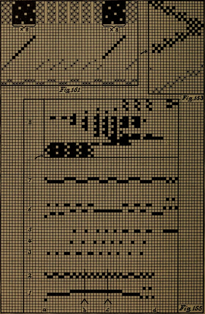 An illustration from Manufacture of narrow woven fabrics, ribbons, trimmings, edgings, etc., giving description of the various yarns used. The construction of weaves and novelties in fabric structures, also descriptive matter as to looms, etc, 1917, leaf 115