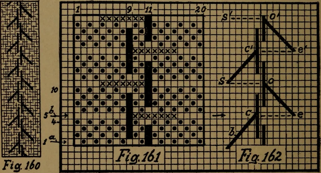 An illustration from Manufacture of narrow woven fabrics, ribbons, trimmings, edgings, etc., giving description of the various yarns used. The construction of weaves and novelties in fabric structures, also descriptive matter as to looms, etc, 1917, leaf 127