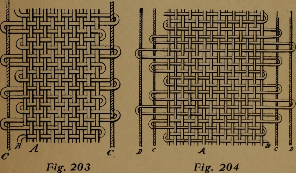 An illustration from Manufacture of narrow woven fabrics, ribbons, trimmings, edgings, etc., giving description of the various yarns used. The construction of weaves and novelties in fabric structures, also descriptive matter as to looms, etc, 1917, leaf 162