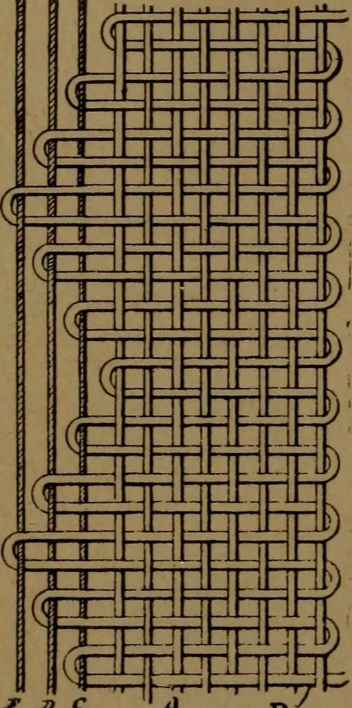 An illustration from Manufacture of narrow woven fabrics, ribbons, trimmings, edgings, etc., giving description of the various yarns used. The construction of weaves and novelties in fabric structures, also descriptive matter as to looms, etc, 1917, leaf 163