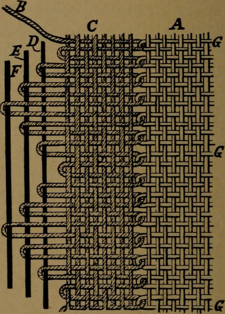 An illustration from Manufacture of narrow woven fabrics, ribbons, trimmings, edgings, etc., giving description of the various yarns used. The construction of weaves and novelties in fabric structures, also descriptive matter as to looms, etc, 1917, leaf 163