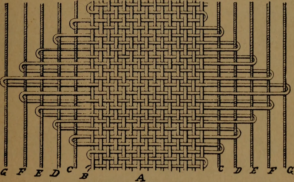 An illustration from Manufacture of narrow woven fabrics, ribbons, trimmings, edgings, etc., giving description of the various yarns used. The construction of weaves and novelties in fabric structures, also descriptive matter as to looms, etc, 1917, leaf 164