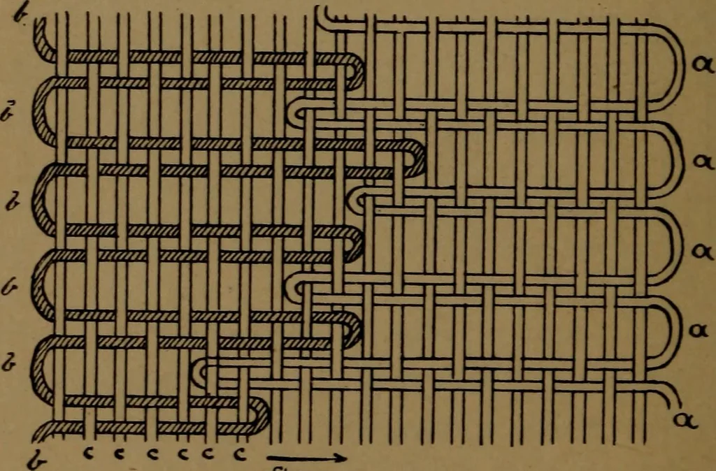 An illustration from Manufacture of narrow woven fabrics, ribbons, trimmings, edgings, etc., giving description of the various yarns used. The construction of weaves and novelties in fabric structures, also descriptive matter as to looms, etc, 1917, leaf 165