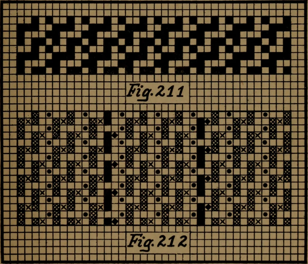An illustration from Manufacture of narrow woven fabrics, ribbons, trimmings, edgings, etc., giving description of the various yarns used. The construction of weaves and novelties in fabric structures, also descriptive matter as to looms, etc, 1917, leaf 168