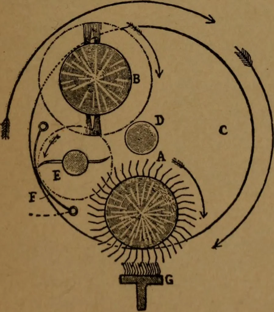 An illustration from Manufacture of narrow woven fabrics, ribbons, trimmings, edgings, etc., giving description of the various yarns used. The construction of weaves and novelties in fabric structures, also descriptive matter as to looms, etc, 1917, leaf 226