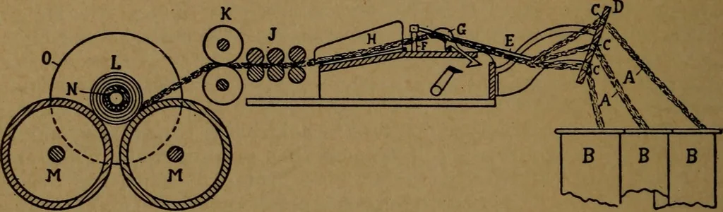 An illustration from Manufacture of narrow woven fabrics, ribbons, trimmings, edgings, etc., giving description of the various yarns used. The construction of weaves and novelties in fabric structures, also descriptive matter as to looms, etc, 1917, leaf 227
