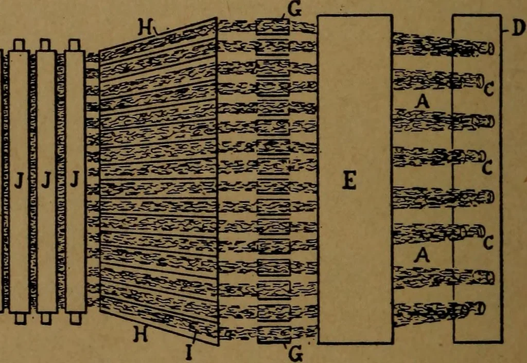 An illustration from Manufacture of narrow woven fabrics, ribbons, trimmings, edgings, etc., giving description of the various yarns used. The construction of weaves and novelties in fabric structures, also descriptive matter as to looms, etc, 1917, leaf 227