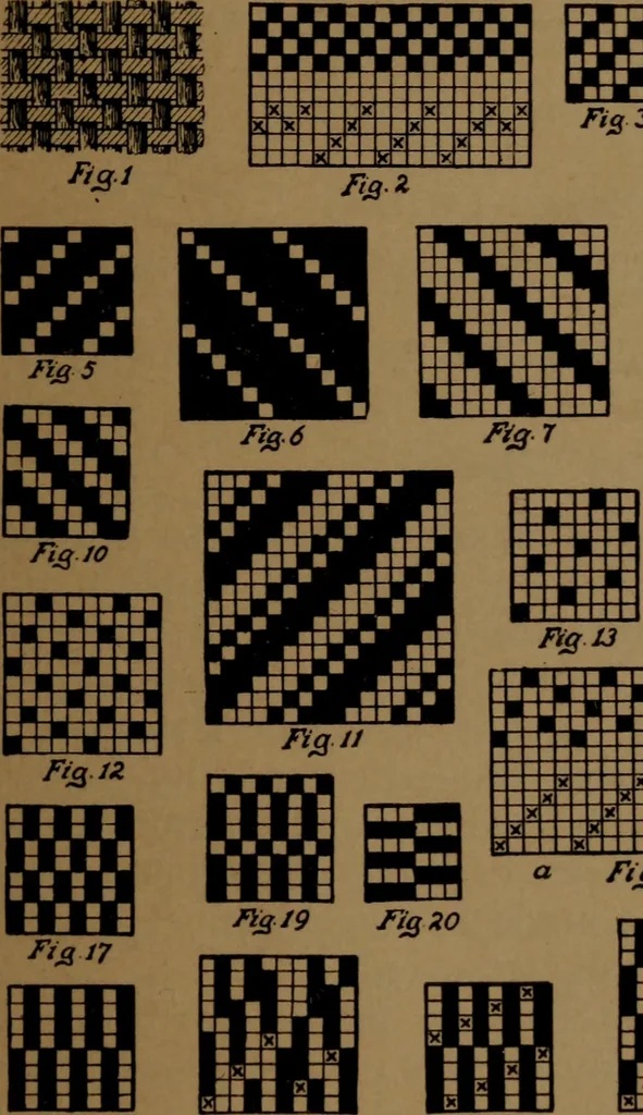 An illustration from Manufacture of narrow woven fabrics, ribbons, trimmings, edgings, etc., giving description of the various yarns used. The construction of weaves and novelties in fabric structures, also descriptive matter as to looms, etc, 1917, leaf 24