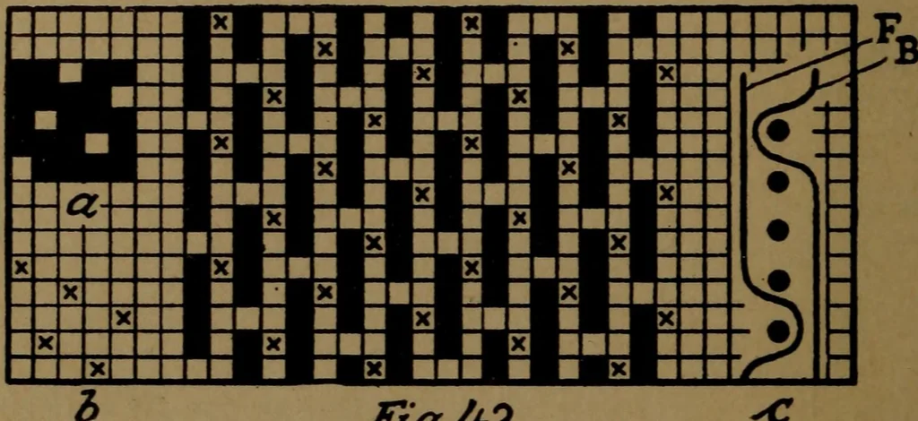 An illustration from Manufacture of narrow woven fabrics, ribbons, trimmings, edgings, etc., giving description of the various yarns used. The construction of weaves and novelties in fabric structures, also descriptive matter as to looms, etc, 1917, leaf 39