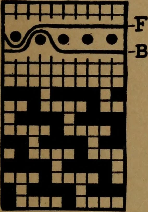 An illustration from Manufacture of narrow woven fabrics, ribbons, trimmings, edgings, etc., giving description of the various yarns used. The construction of weaves and novelties in fabric structures, also descriptive matter as to looms, etc, 1917, leaf 42