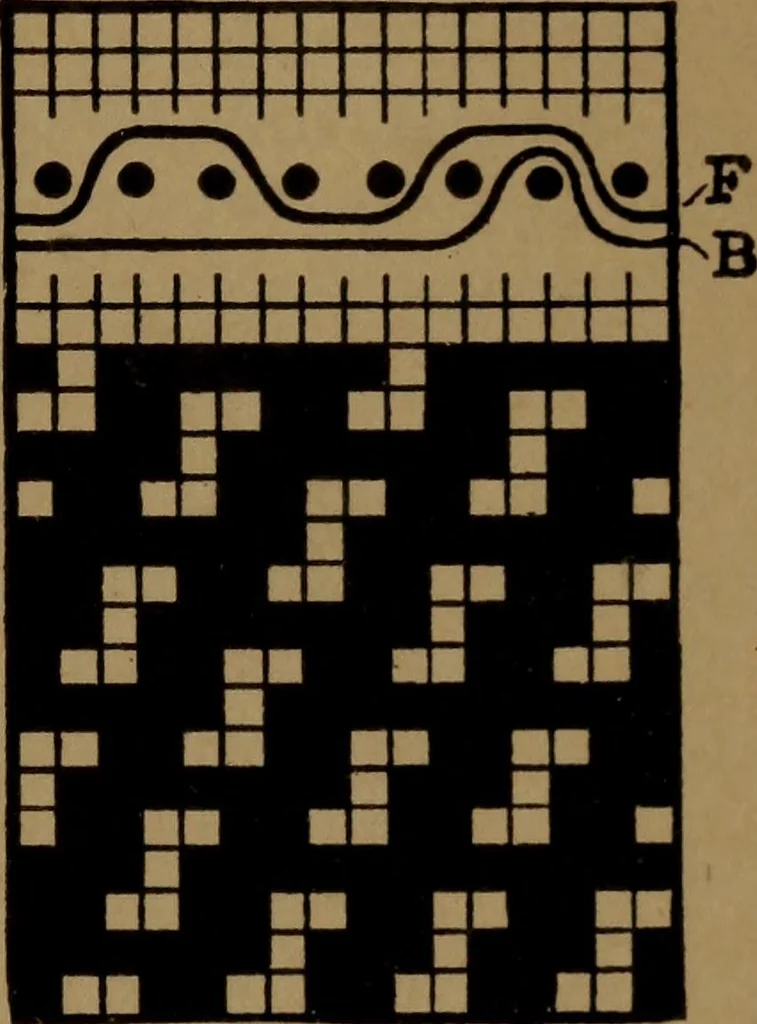 An illustration from Manufacture of narrow woven fabrics, ribbons, trimmings, edgings, etc., giving description of the various yarns used. The construction of weaves and novelties in fabric structures, also descriptive matter as to looms, etc, 1917, leaf 42