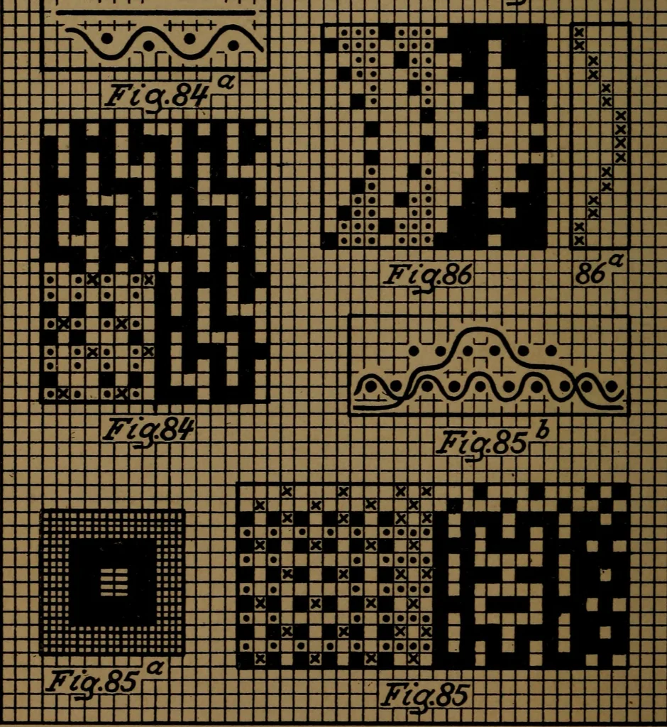 An illustration from Manufacture of narrow woven fabrics, ribbons, trimmings, edgings, etc., giving description of the various yarns used. The construction of weaves and novelties in fabric structures, also descriptive matter as to looms, etc, 1917, leaf 75