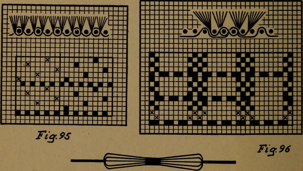 An illustration from Manufacture of narrow woven fabrics, ribbons, trimmings, edgings, etc., giving description of the various yarns used. The construction of weaves and novelties in fabric structures, also descriptive matter as to looms, etc, 1917, leaf 81