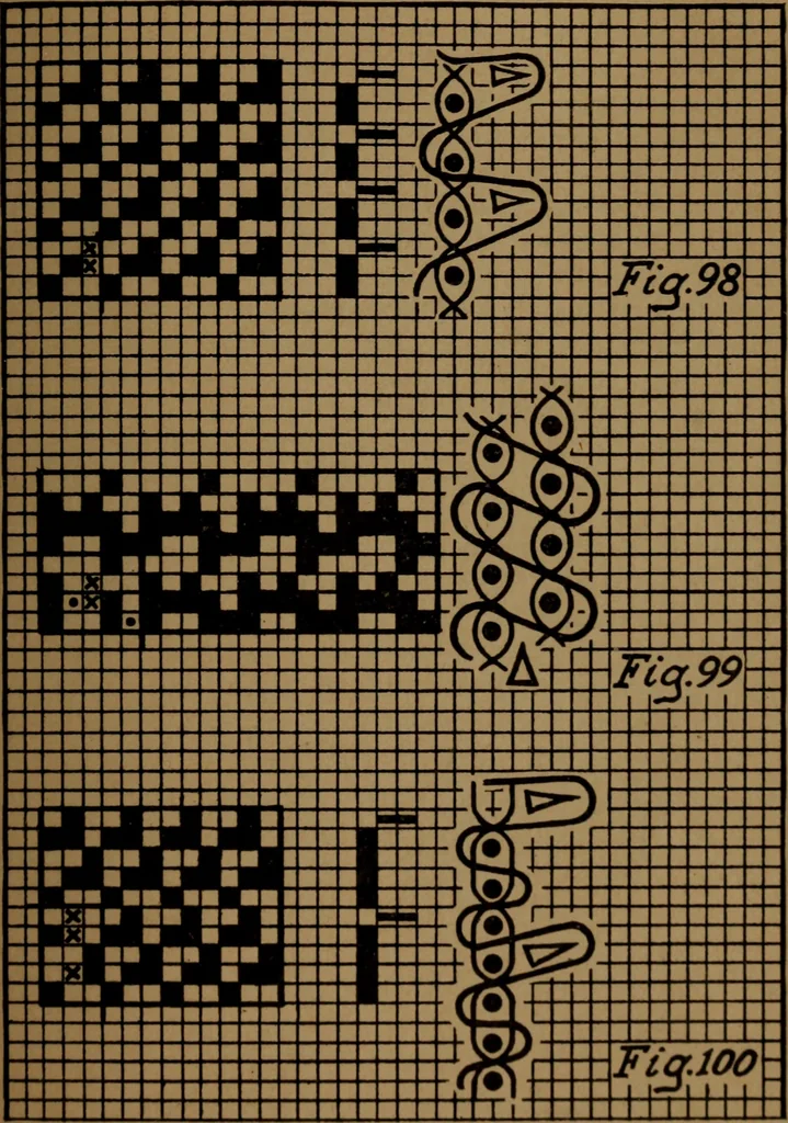 An illustration from Manufacture of narrow woven fabrics, ribbons, trimmings, edgings, etc., giving description of the various yarns used. The construction of weaves and novelties in fabric structures, also descriptive matter as to looms, etc, 1917, leaf 84