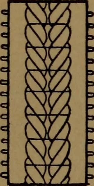 An illustration from Manufacture of narrow woven fabrics, ribbons, trimmings, edgings, etc., giving description of the various yarns used. The construction of weaves and novelties in fabric structures, also descriptive matter as to looms, etc, 1917, leaf 95