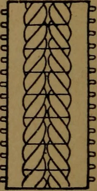 An illustration from Manufacture of narrow woven fabrics, ribbons, trimmings, edgings, etc., giving description of the various yarns used. The construction of weaves and novelties in fabric structures, also descriptive matter as to looms, etc, 1917, leaf 95