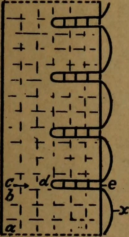 An illustration from Manufacture of narrow woven fabrics, ribbons, trimmings, edgings, etc., giving description of the various yarns used. The construction of weaves and novelties in fabric structures, also descriptive matter as to looms, etc, 1917, leaf 98