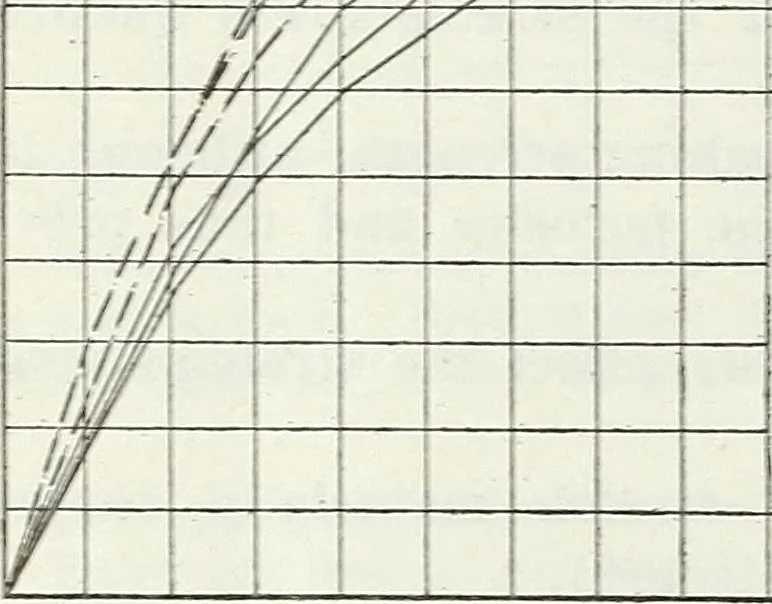 An illustration from Manufacturing and laboratory tests to produce an improved cotton airplane fabric, 1920, leaf 35