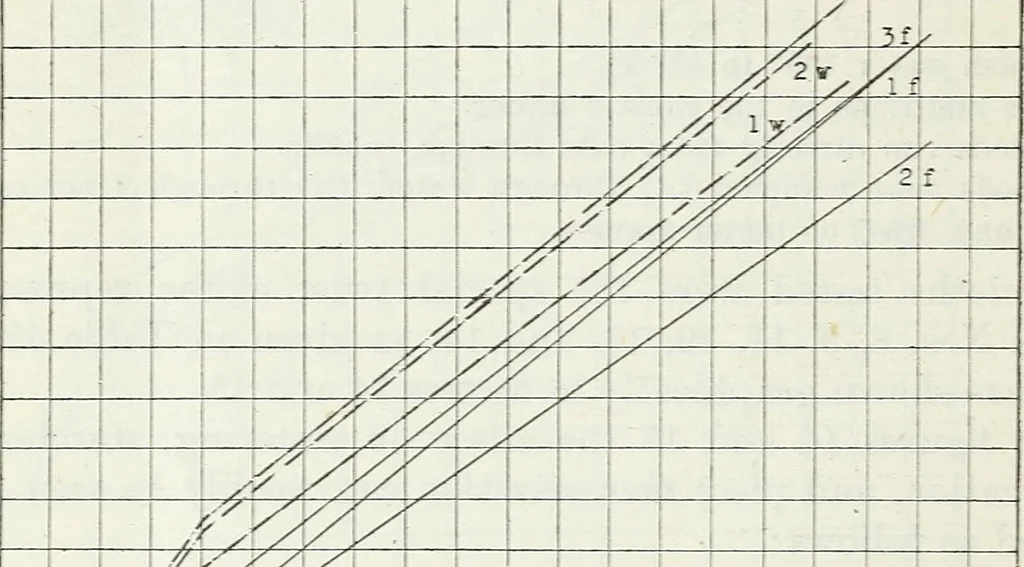 An illustration from Manufacturing and laboratory tests to produce an improved cotton airplane fabric, 1920, leaf 35