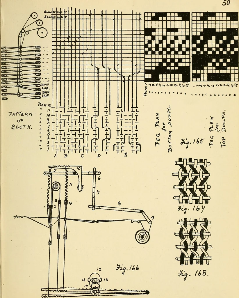 An illustration from Manuscript notes on weaving, 1900, leaf 102