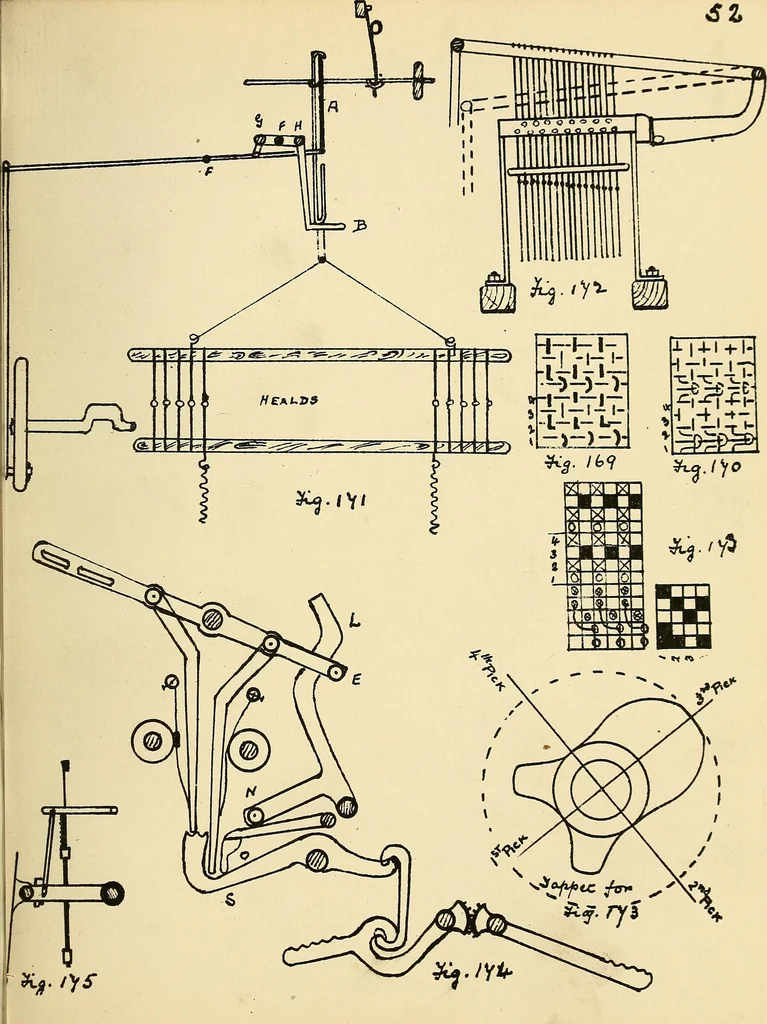 An illustration from Manuscript notes on weaving, 1900, leaf 106