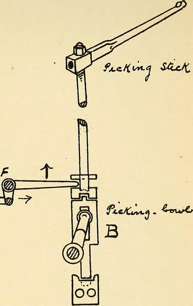 An illustration from Manuscript notes on weaving, 1900, leaf 114