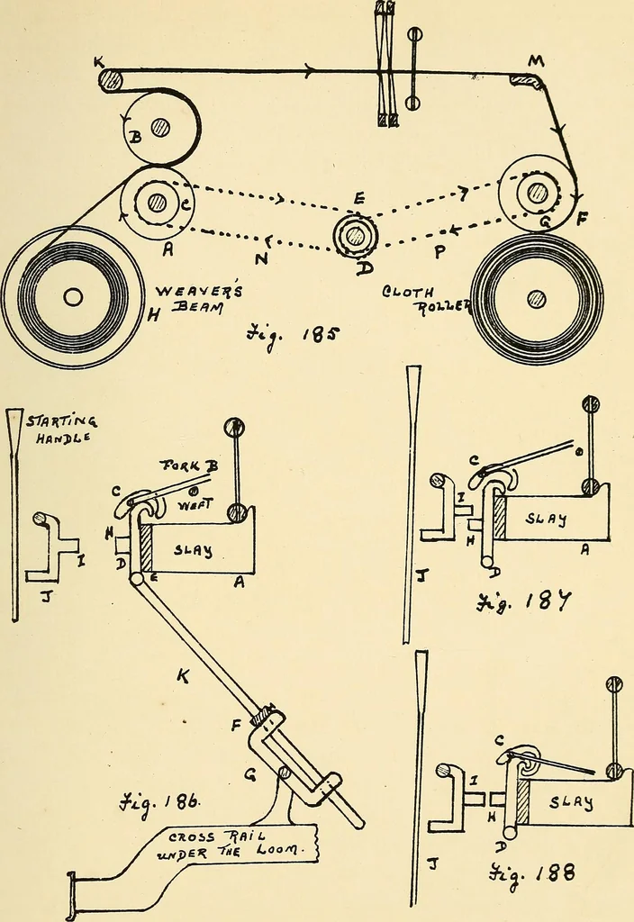 An illustration from Manuscript notes on weaving, 1900, leaf 122