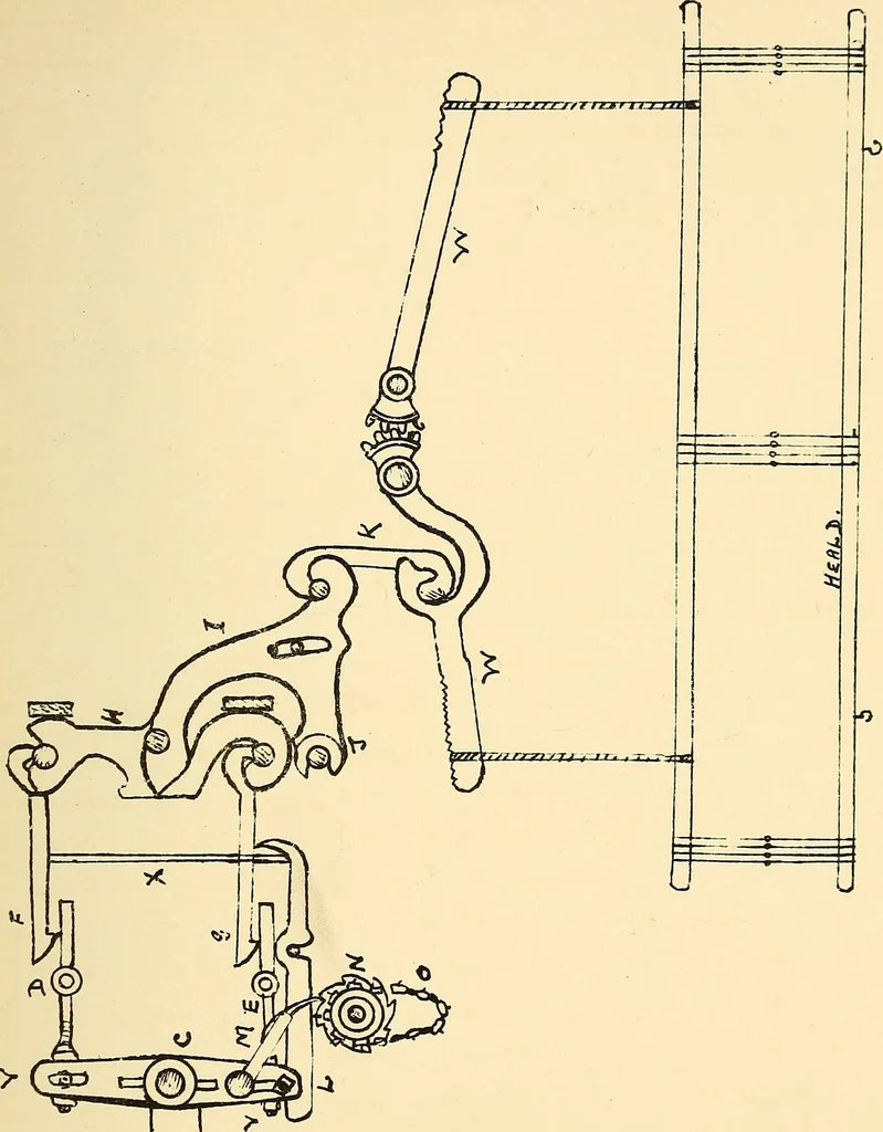 An illustration from Manuscript notes on weaving, 1900, leaf 126